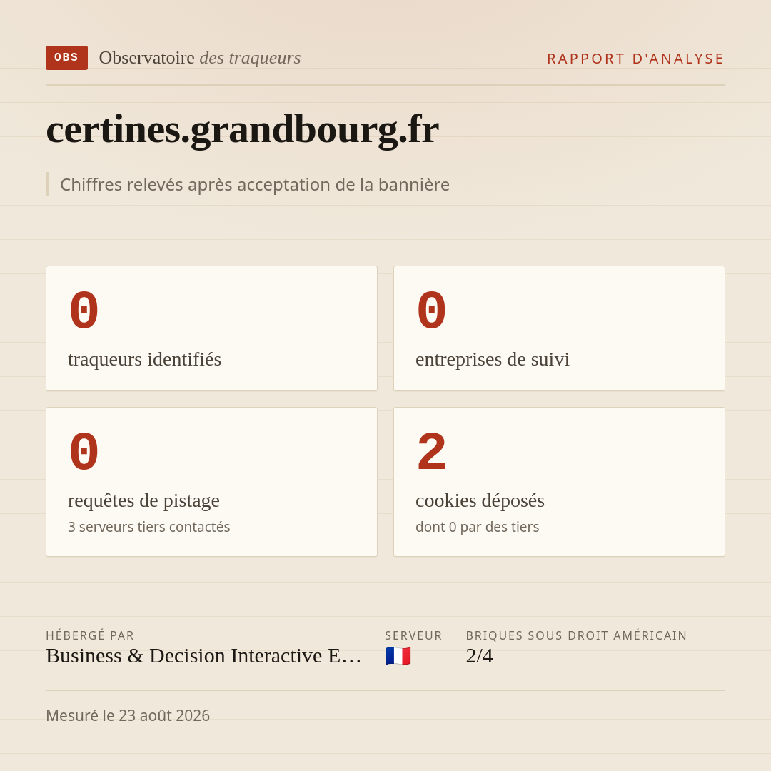 certines.grandbourg.fr : 0 traqueurs identifiés, 0 entreprises de suivi, 0 requêtes de pistage. Chiffres relevés après acceptation de la bannière.