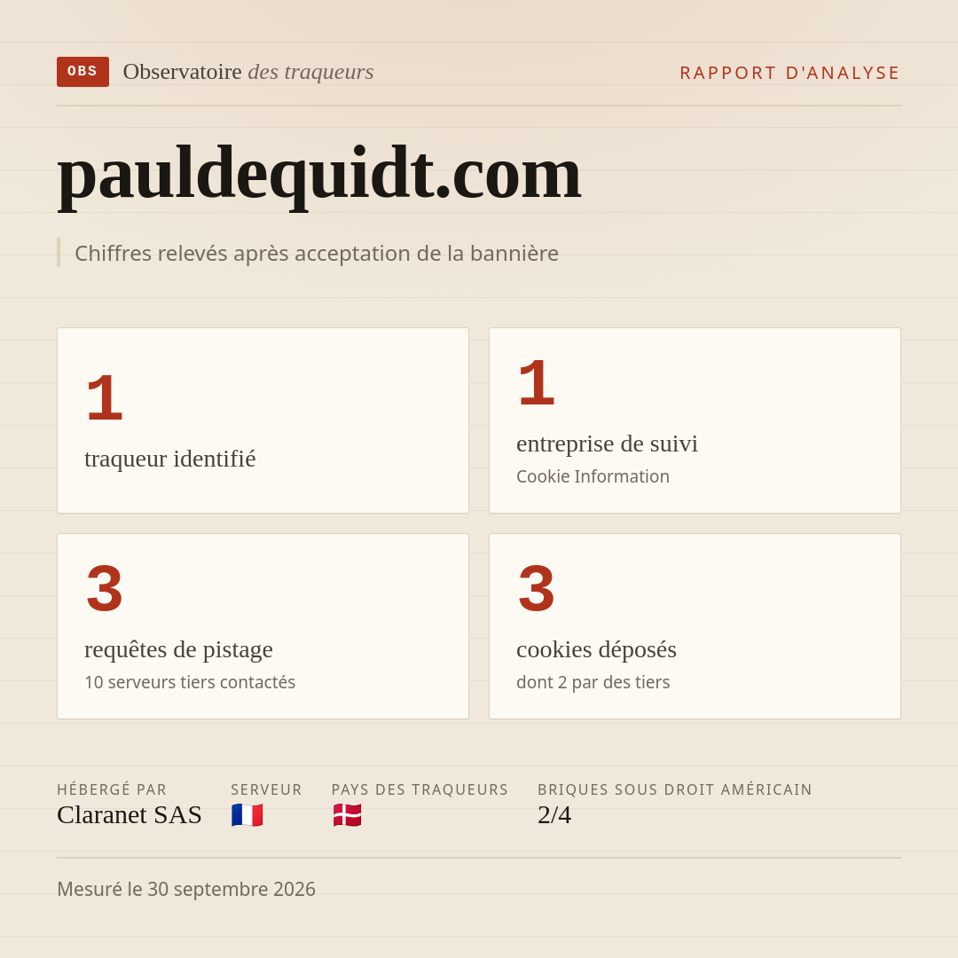 pauldequidt.com : 1 traqueur identifié, 1 entreprise de suivi, 3 requêtes de pistage. Chiffres relevés après acceptation de la bannière.