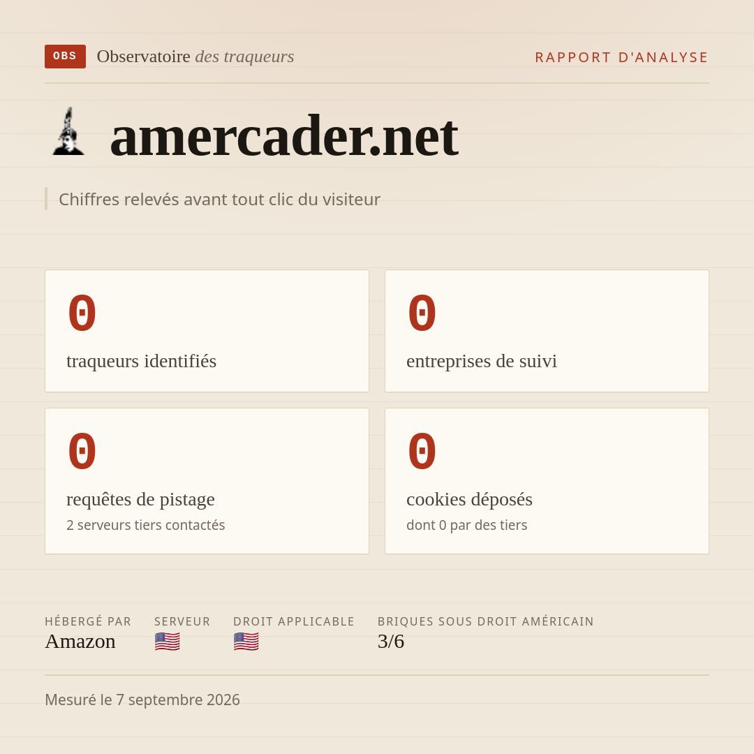 amercader.net : 0 traqueurs identifiés, 0 entreprises de suivi, 0 requêtes de pistage. Chiffres relevés avant tout clic du visiteur.