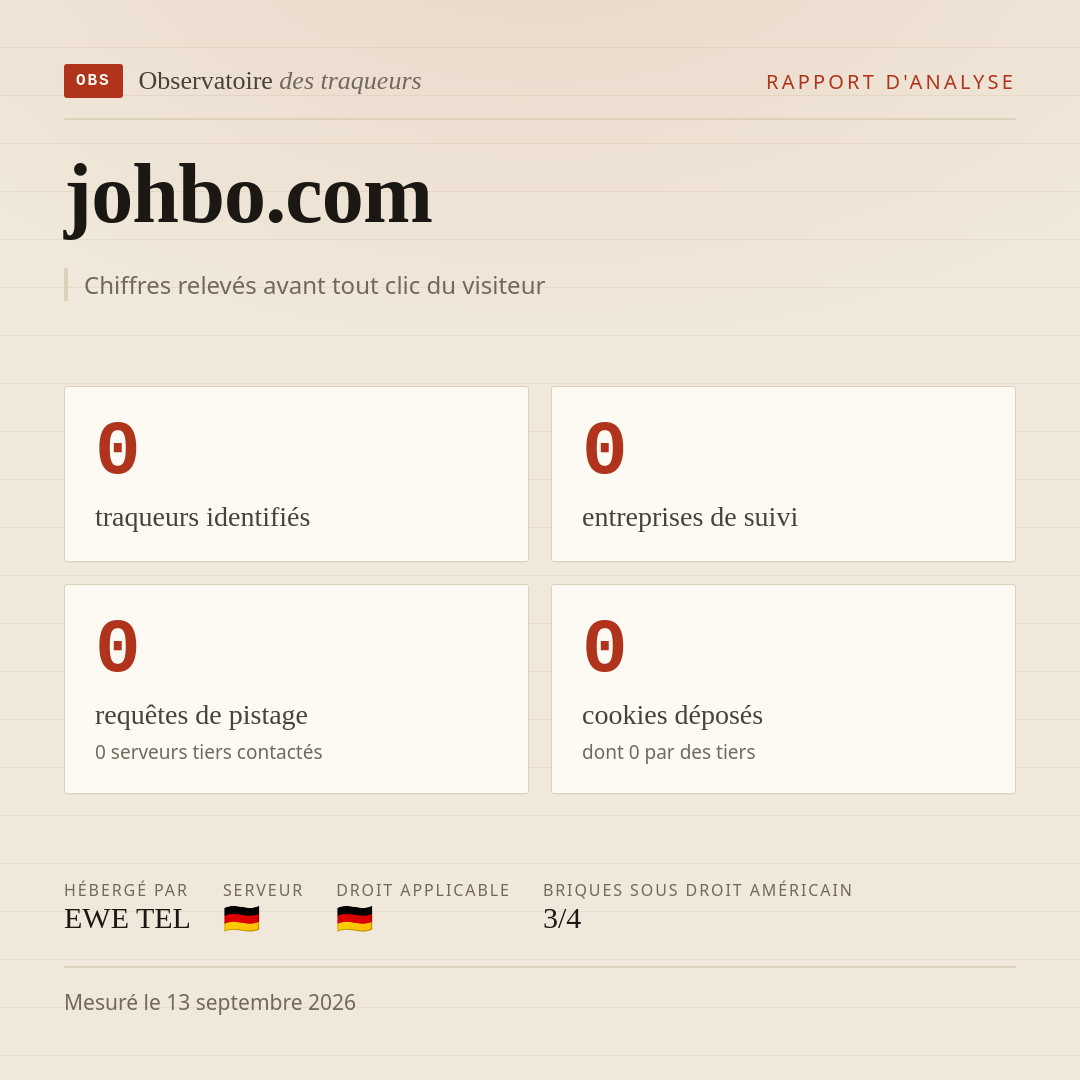 johbo.com : 0 traqueurs identifiés, 0 entreprises de suivi, 0 requêtes de pistage. Chiffres relevés avant tout clic du visiteur.