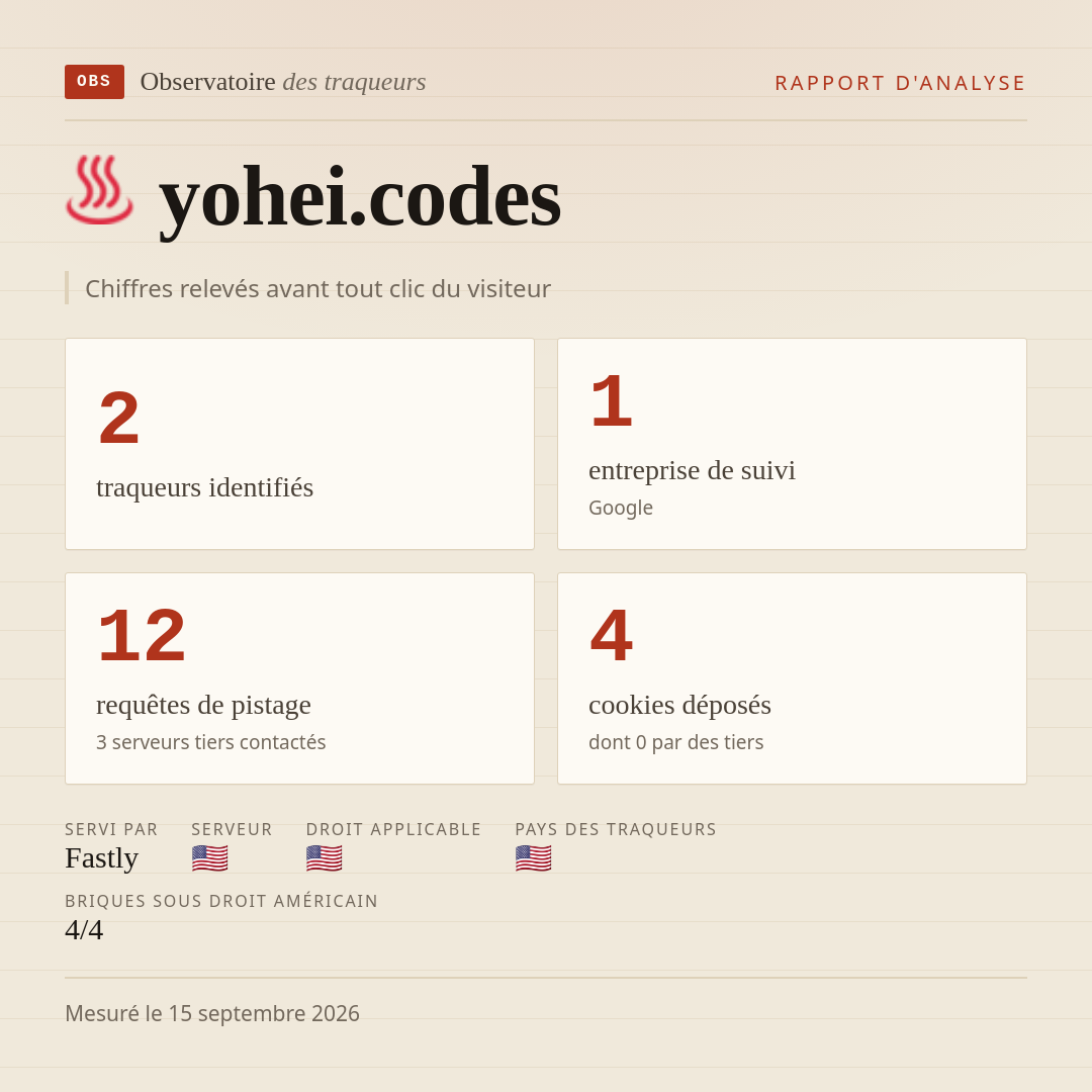 yohei.codes : 2 traqueurs identifiés, 1 entreprise de suivi, 12 requêtes de pistage. Chiffres relevés avant tout clic du visiteur.