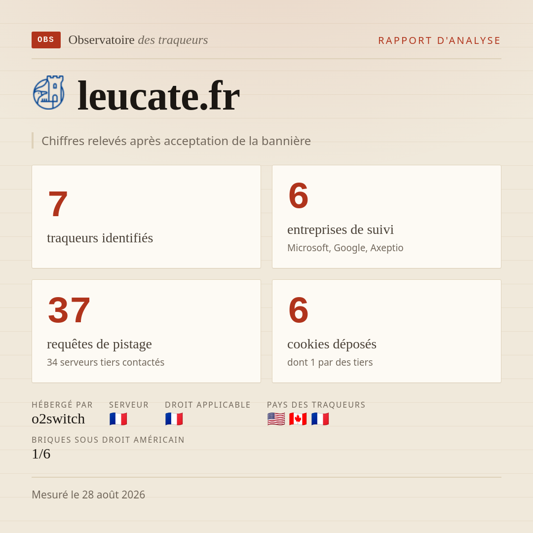 leucate.fr : 7 traqueurs identifiés, 6 entreprises de suivi, 37 requêtes de pistage. Chiffres relevés après acceptation de la bannière.