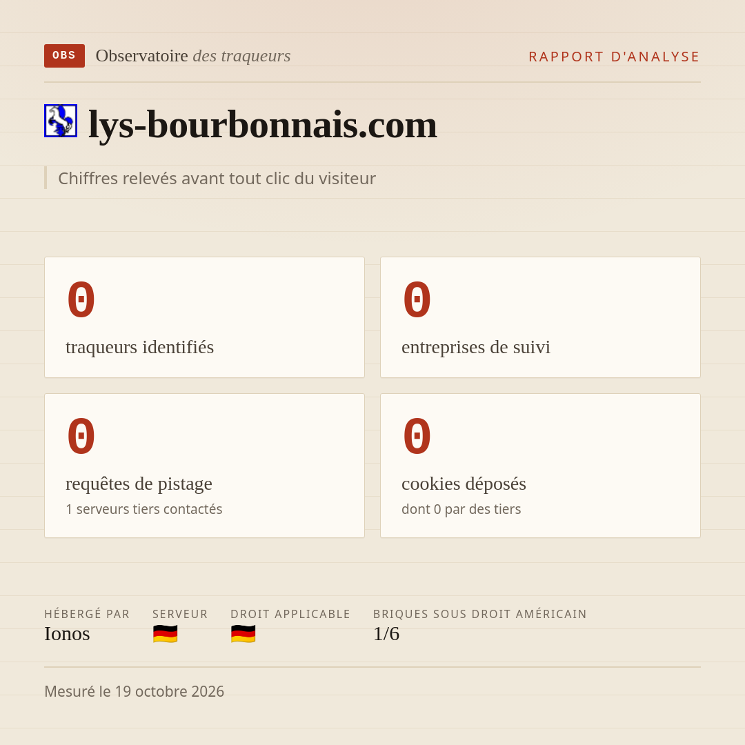lys-bourbonnais.com : 0 traqueurs identifiés, 0 entreprises de suivi, 0 requêtes de pistage. Chiffres relevés avant tout clic du visiteur.