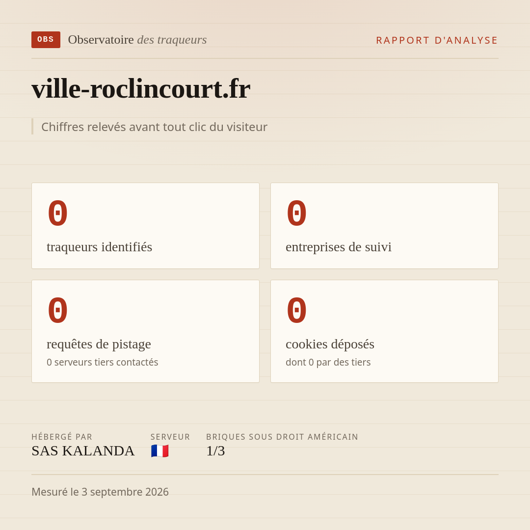 ville-roclincourt.fr : 0 traqueurs identifiés, 0 entreprises de suivi, 0 requêtes de pistage. Chiffres relevés avant tout clic du visiteur.