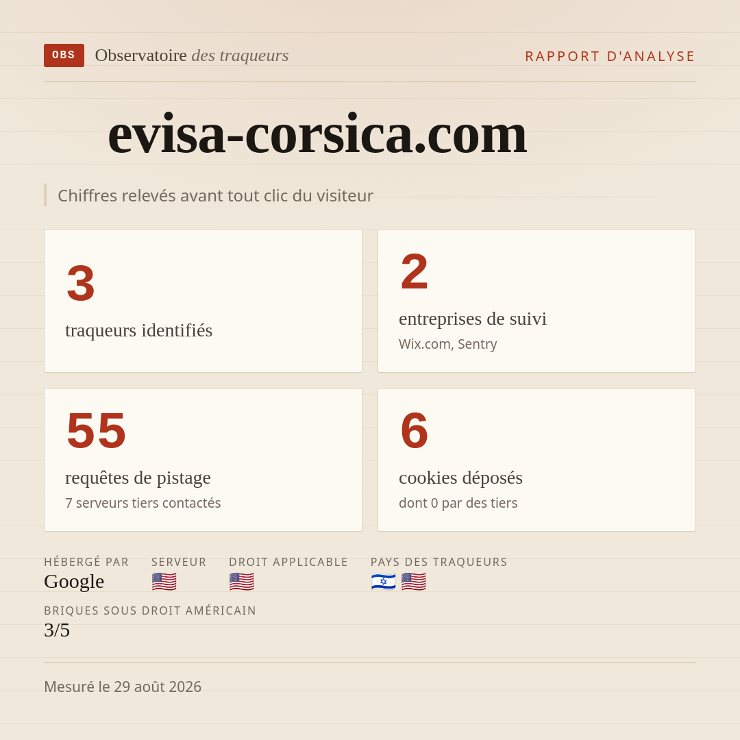 evisa-corsica.com : 3 traqueurs identifiés, 2 entreprises de suivi, 55 requêtes de pistage. Chiffres relevés avant tout clic du visiteur.