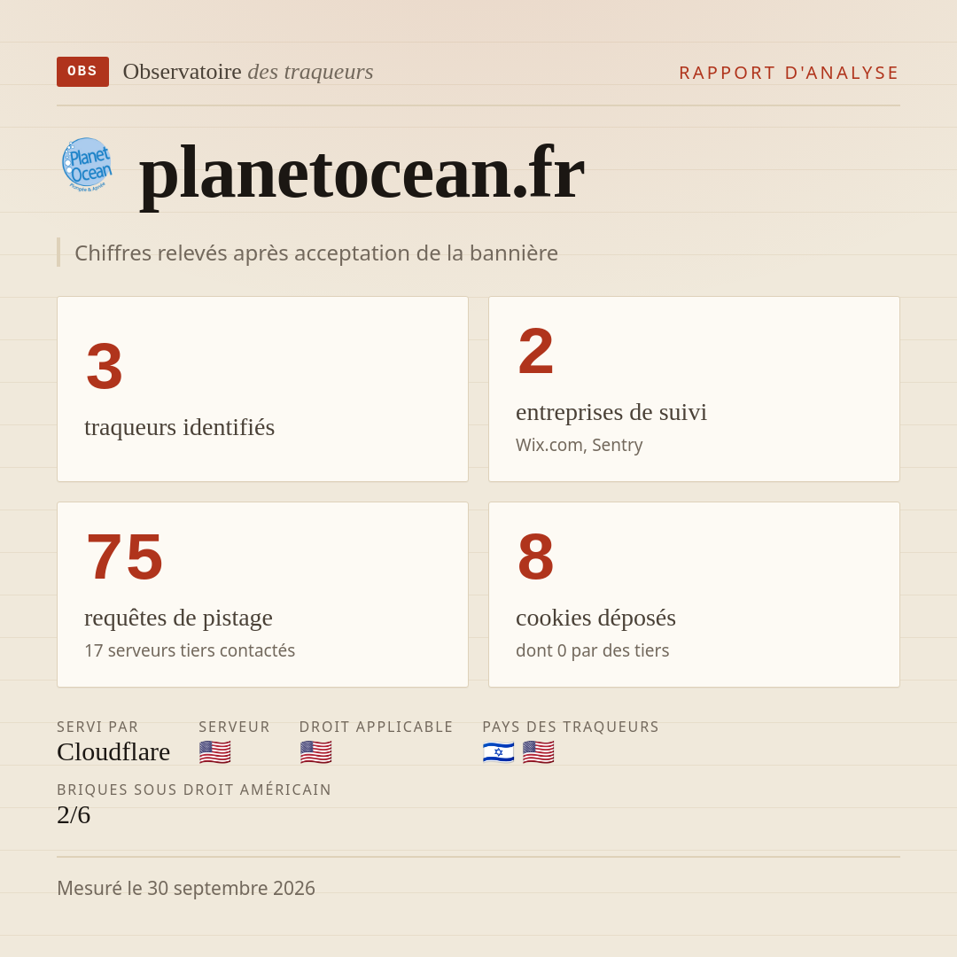 planetocean.fr : 3 traqueurs identifiés, 2 entreprises de suivi, 75 requêtes de pistage. Chiffres relevés après acceptation de la bannière.