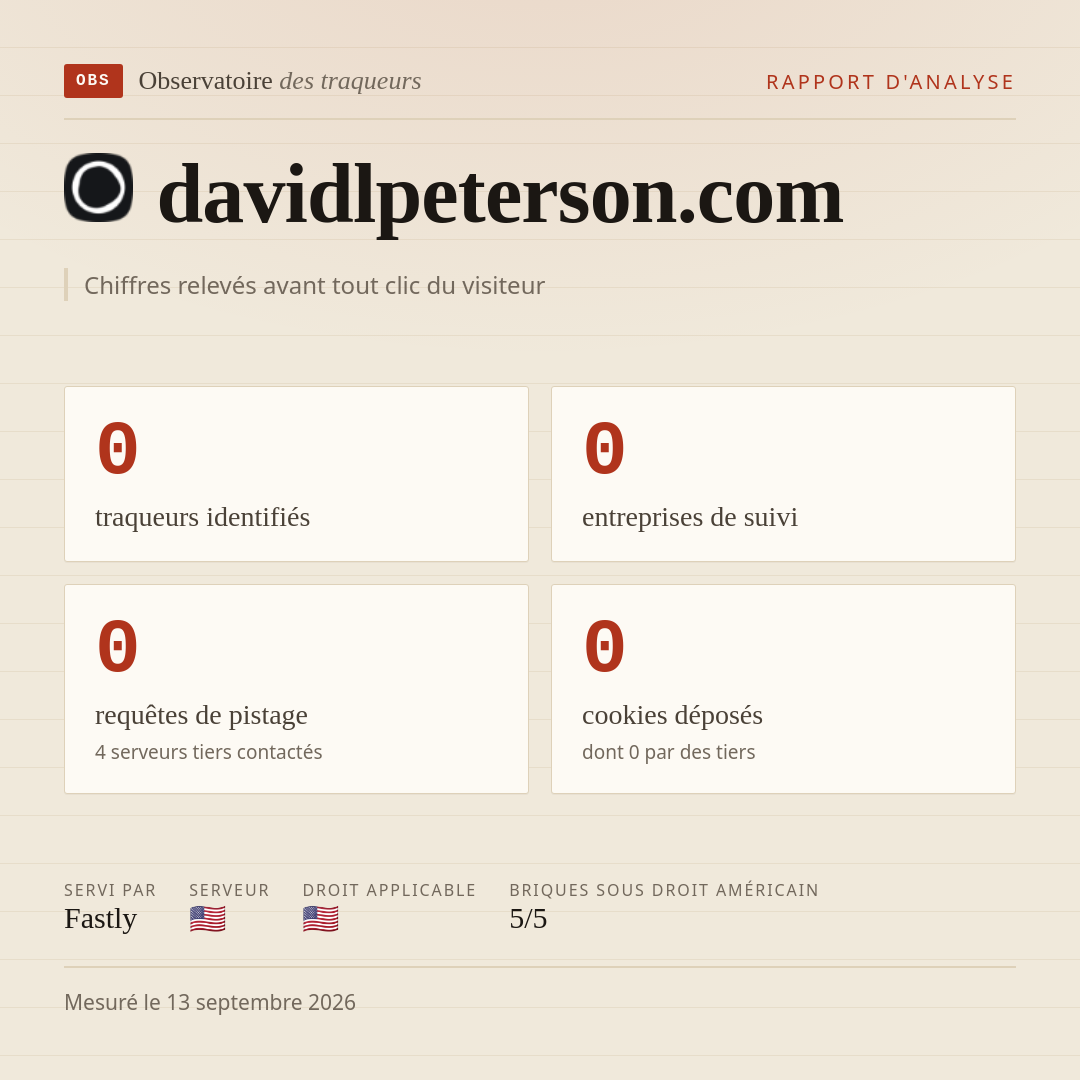 davidlpeterson.com : 0 traqueurs identifiés, 0 entreprises de suivi, 0 requêtes de pistage. Chiffres relevés avant tout clic du visiteur.