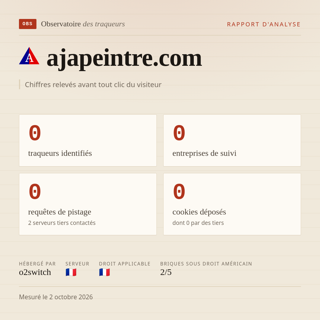 ajapeintre.com : 0 traqueurs identifiés, 0 entreprises de suivi, 0 requêtes de pistage. Chiffres relevés avant tout clic du visiteur.
