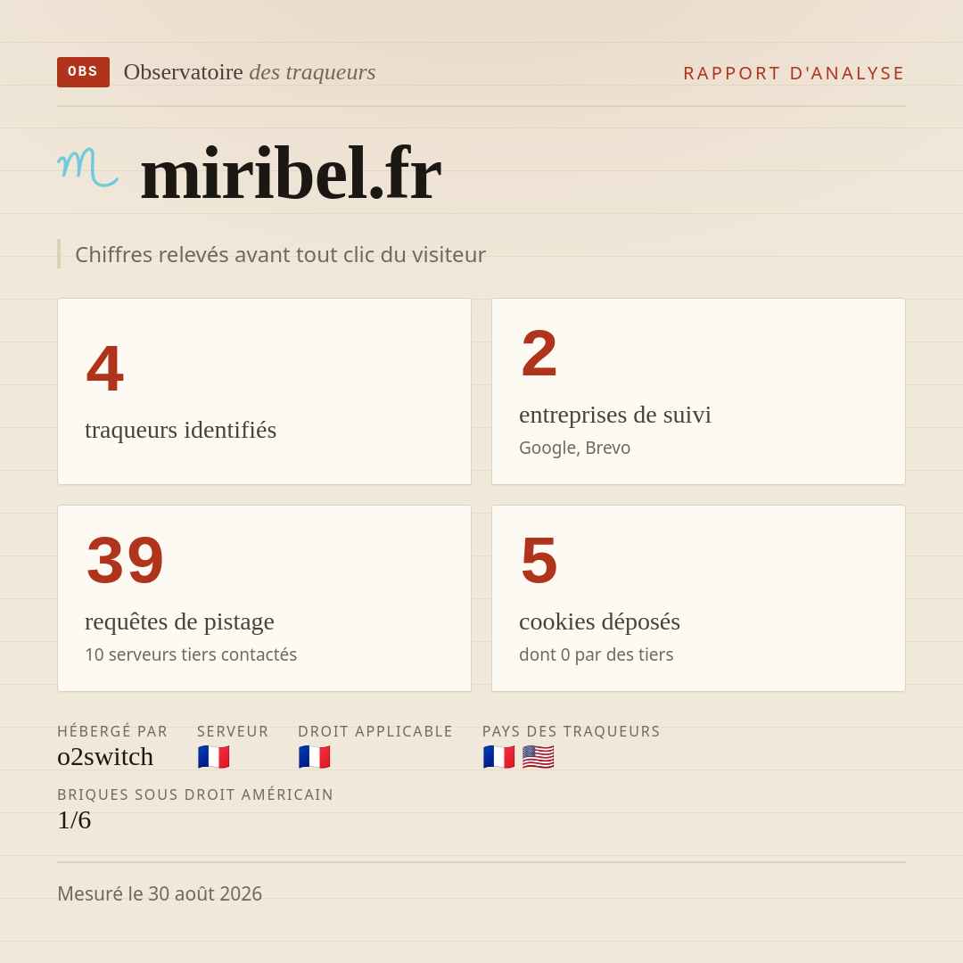 miribel.fr : 4 traqueurs identifiés, 2 entreprises de suivi, 39 requêtes de pistage. Chiffres relevés avant tout clic du visiteur.