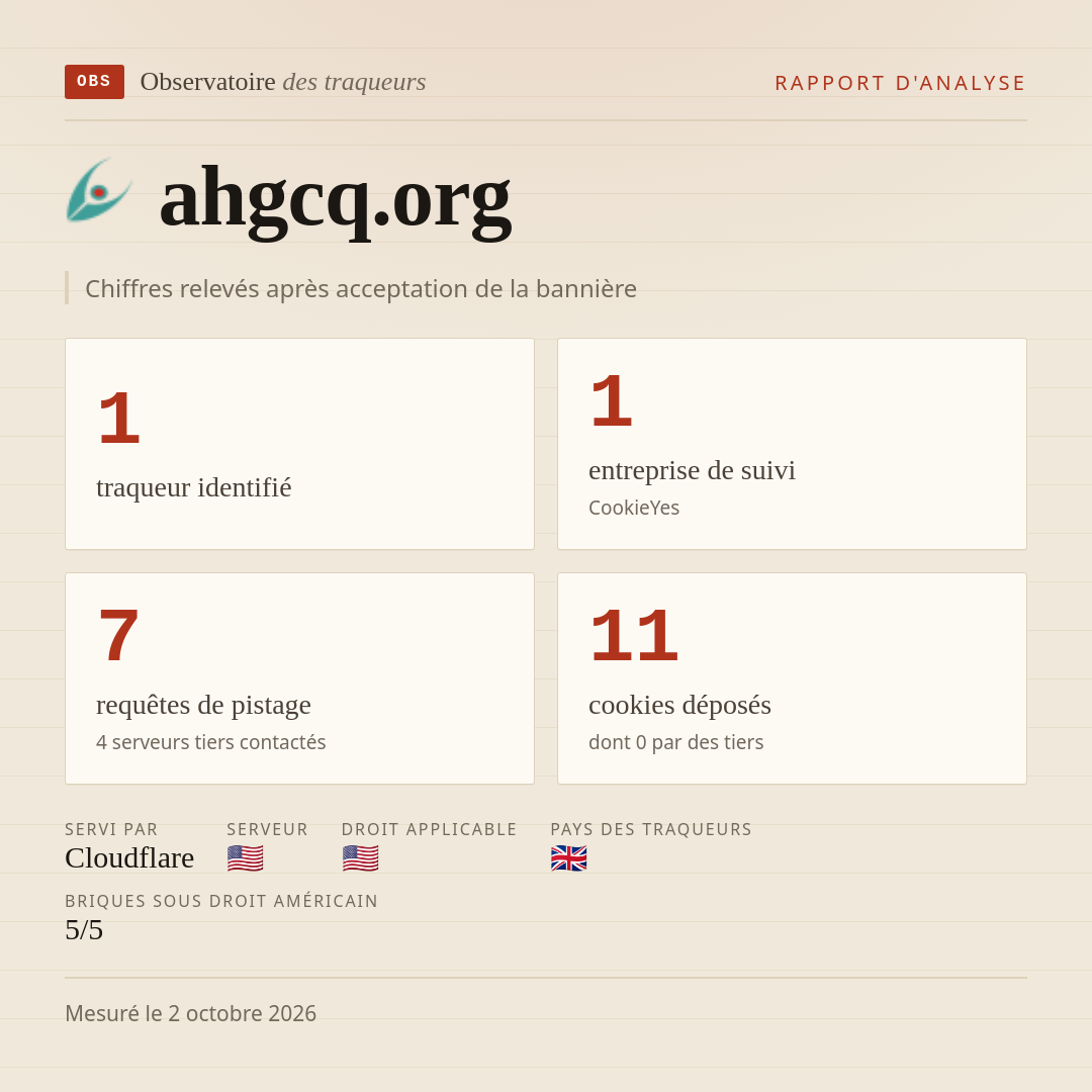 ahgcq.org : 1 traqueur identifié, 1 entreprise de suivi, 7 requêtes de pistage. Chiffres relevés après acceptation de la bannière.