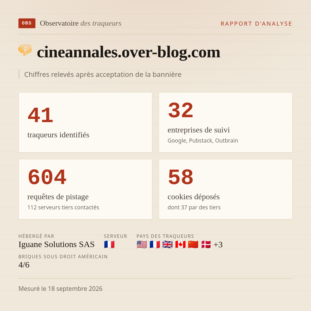 cineannales.over-blog.com : 41 traqueurs identifiés, 32 entreprises de suivi, 604 requêtes de pistage. Chiffres relevés après acceptation de la bannière.