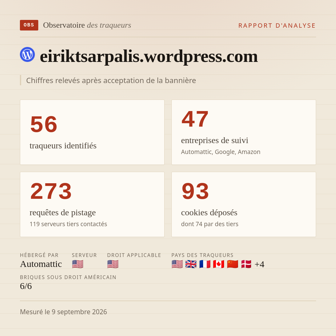 eiriktsarpalis.wordpress.com : 56 traqueurs identifiés, 47 entreprises de suivi, 273 requêtes de pistage. Chiffres relevés après acceptation de la bannière.