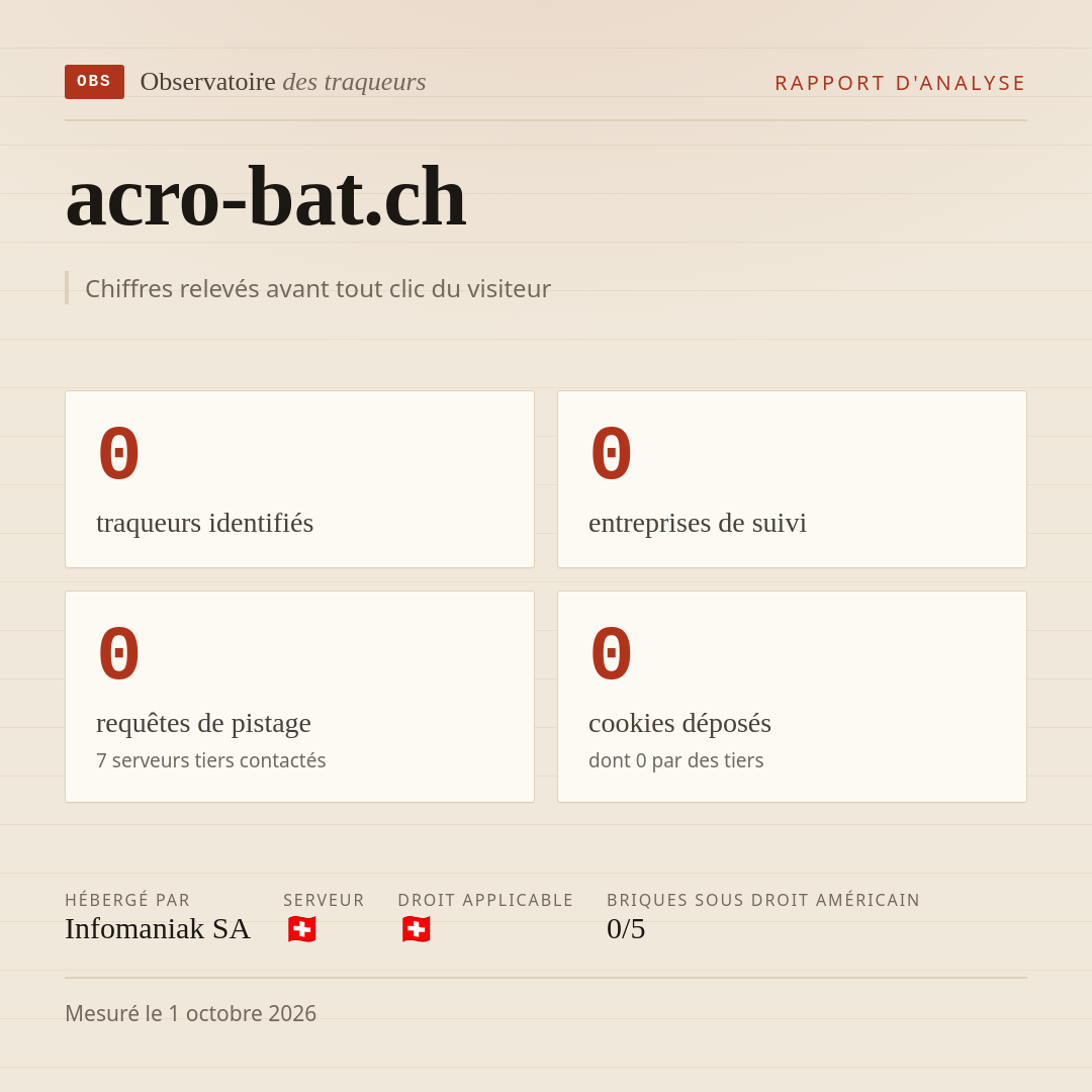 acro-bat.ch : 0 traqueurs identifiés, 0 entreprises de suivi, 0 requêtes de pistage. Chiffres relevés avant tout clic du visiteur.