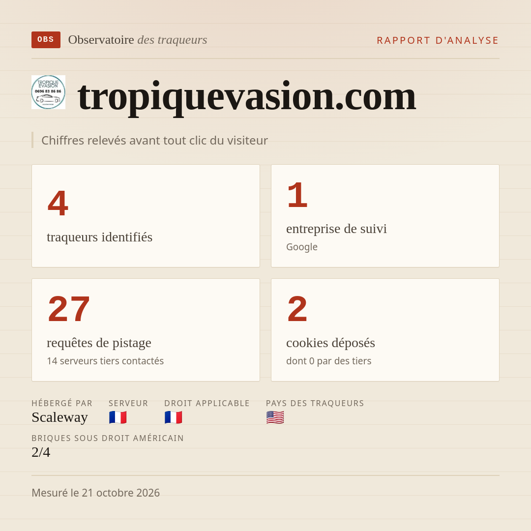 tropiquevasion.com : 4 traqueurs identifiés, 1 entreprise de suivi, 27 requêtes de pistage. Chiffres relevés avant tout clic du visiteur.