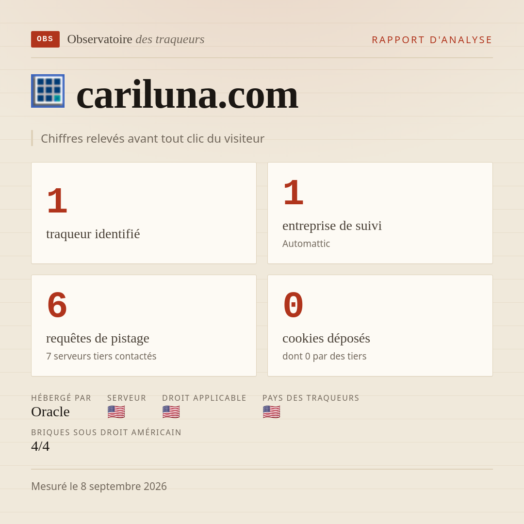 cariluna.com : 1 traqueur identifié, 1 entreprise de suivi, 6 requêtes de pistage. Chiffres relevés avant tout clic du visiteur.