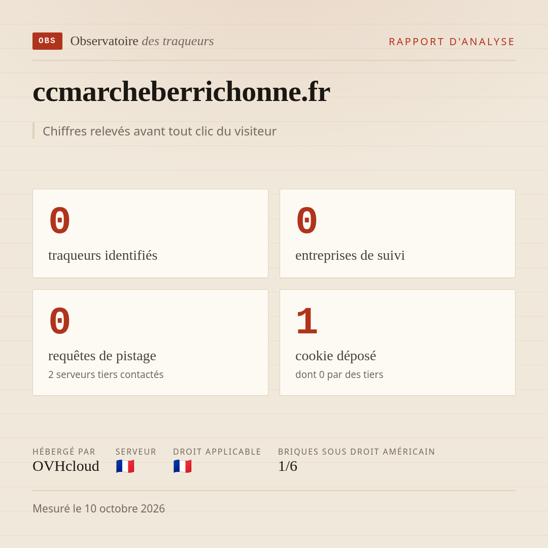ccmarcheberrichonne.fr : 0 traqueurs identifiés, 0 entreprises de suivi, 0 requêtes de pistage. Chiffres relevés avant tout clic du visiteur.