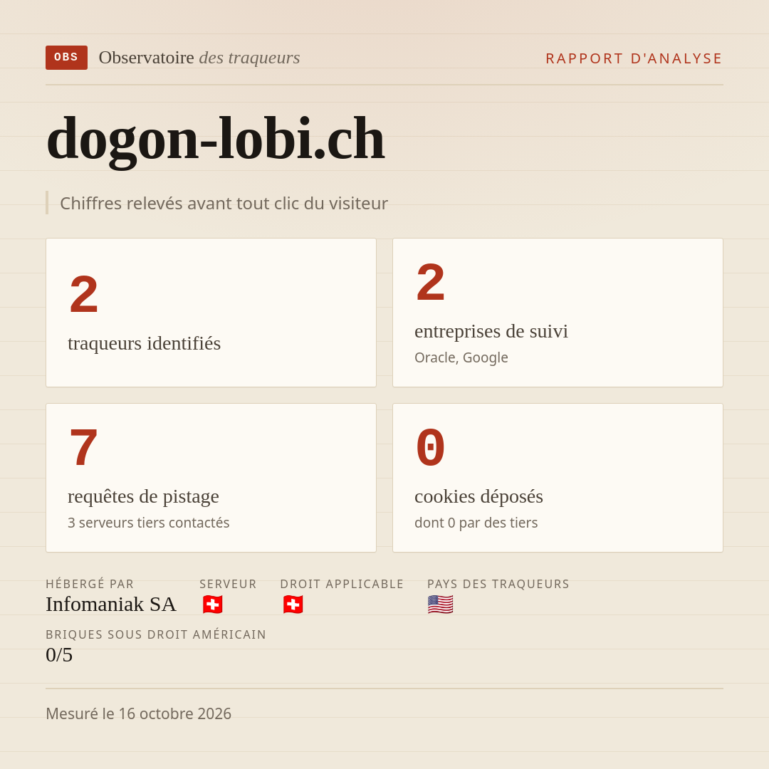 dogon-lobi.ch : 2 traqueurs identifiés, 2 entreprises de suivi, 7 requêtes de pistage. Chiffres relevés avant tout clic du visiteur.