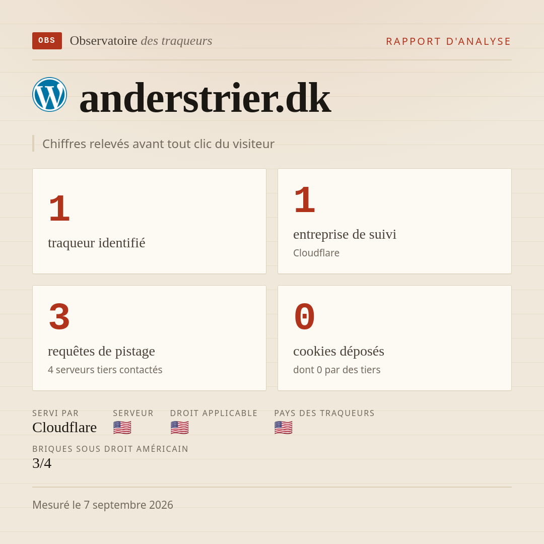 anderstrier.dk : 1 traqueur identifié, 1 entreprise de suivi, 3 requêtes de pistage. Chiffres relevés avant tout clic du visiteur.