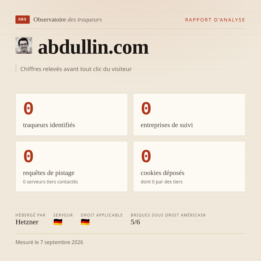 abdullin.com : 0 traqueurs identifiés, 0 entreprises de suivi, 0 requêtes de pistage. Chiffres relevés avant tout clic du visiteur.