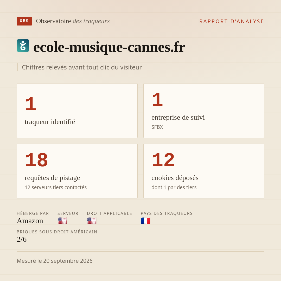ecole-musique-cannes.fr : 1 traqueur identifié, 1 entreprise de suivi, 18 requêtes de pistage. Chiffres relevés avant tout clic du visiteur.