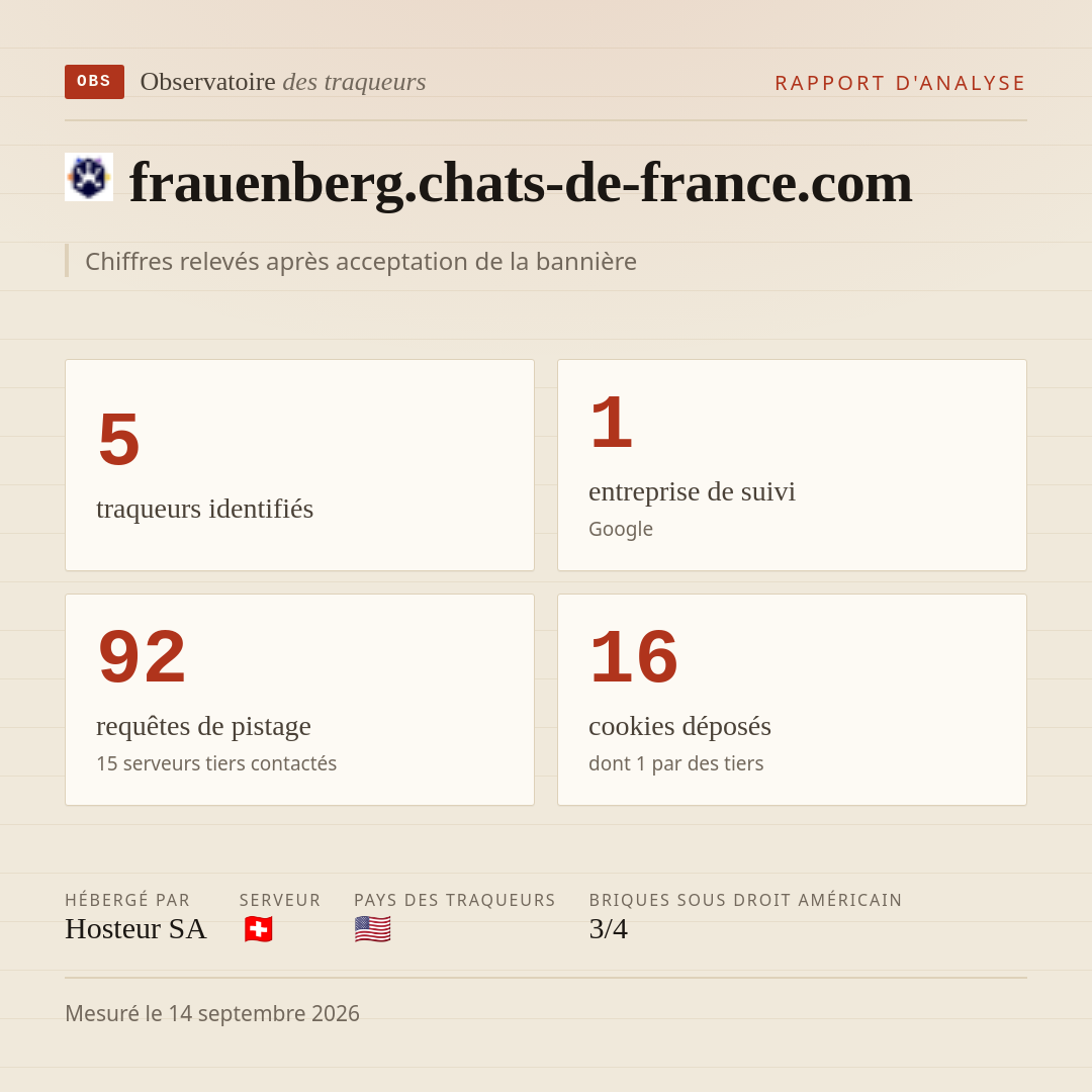 frauenberg.chats-de-france.com : 5 traqueurs identifiés, 1 entreprise de suivi, 92 requêtes de pistage. Chiffres relevés après acceptation de la bannière.