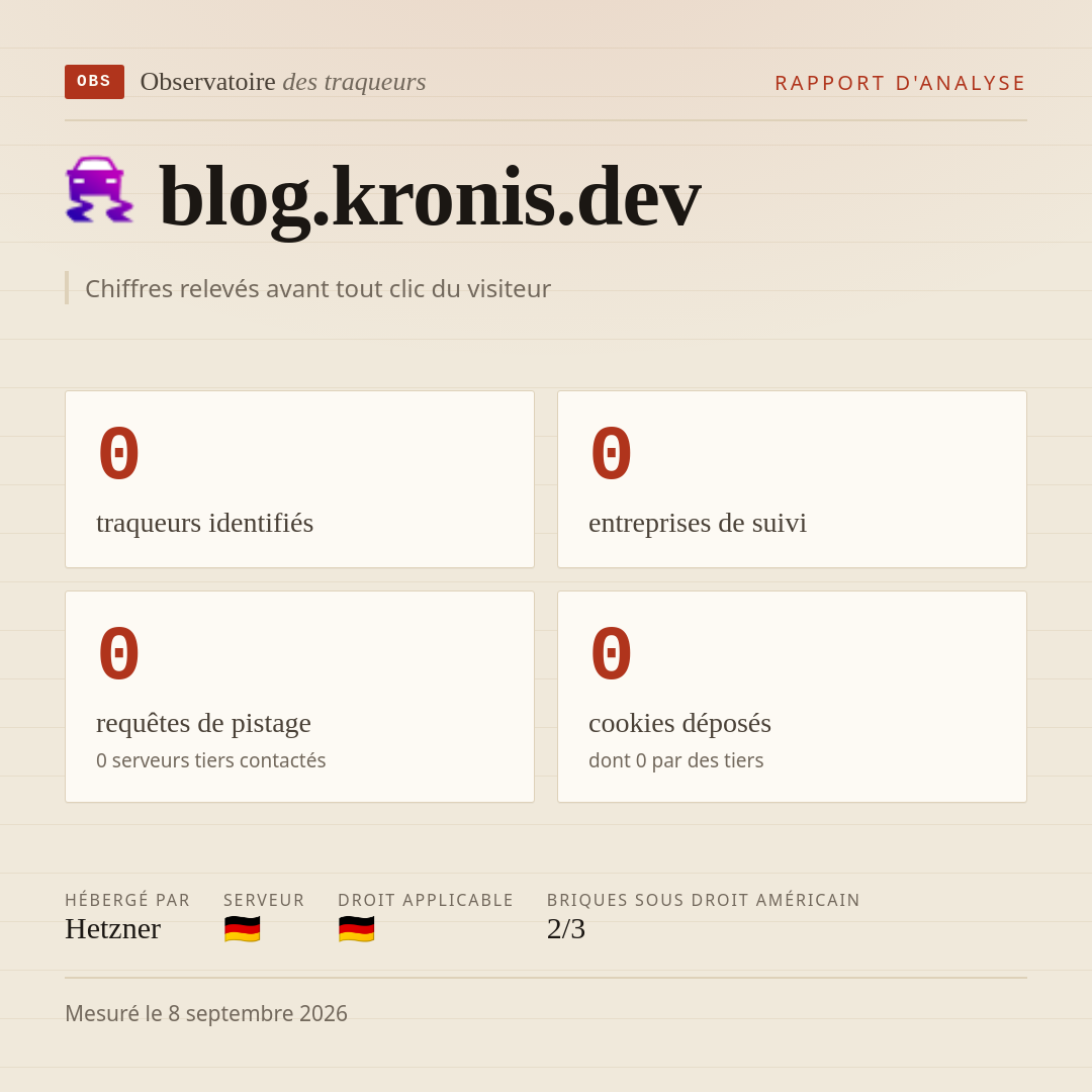 blog.kronis.dev : 0 traqueurs identifiés, 0 entreprises de suivi, 0 requêtes de pistage. Chiffres relevés avant tout clic du visiteur.