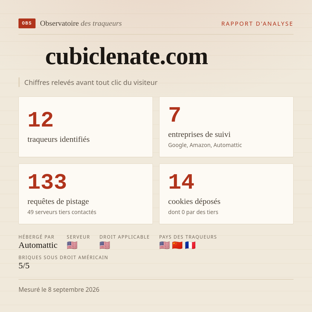 cubiclenate.com : 12 traqueurs identifiés, 7 entreprises de suivi, 133 requêtes de pistage. Chiffres relevés avant tout clic du visiteur.