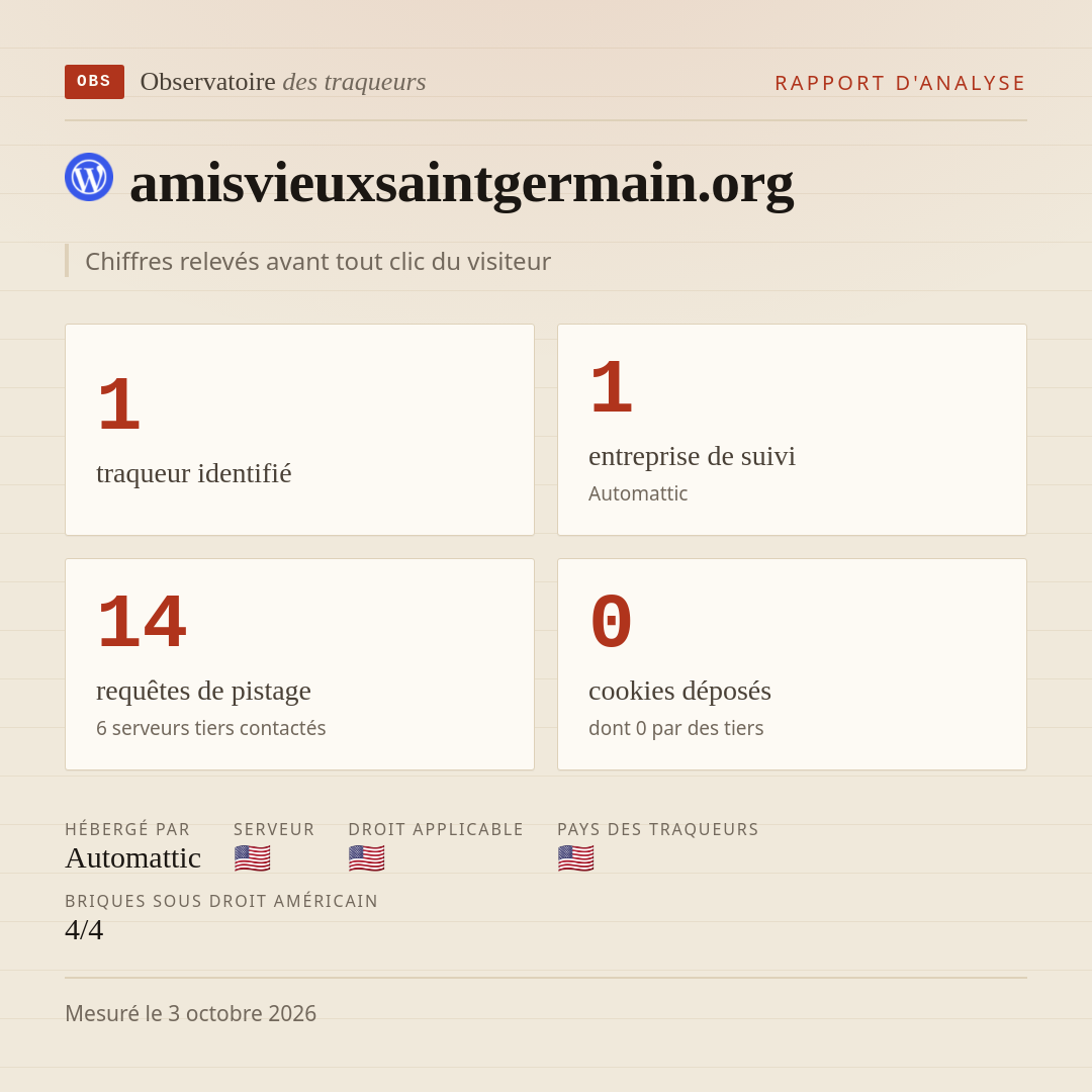 amisvieuxsaintgermain.org : 1 traqueur identifié, 1 entreprise de suivi, 14 requêtes de pistage. Chiffres relevés avant tout clic du visiteur.