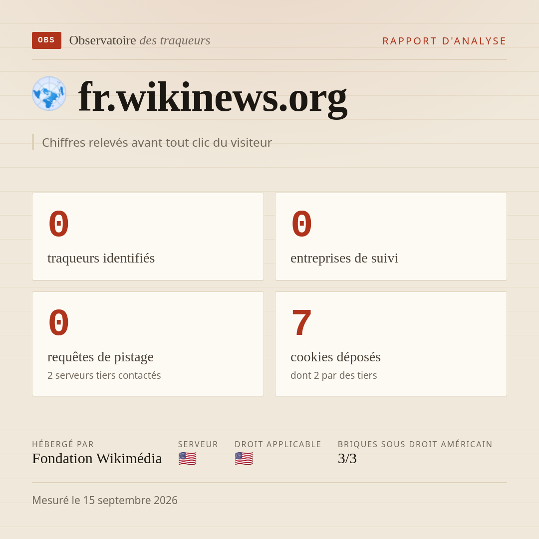 fr.wikinews.org : 0 traqueurs identifiés, 0 entreprises de suivi, 0 requêtes de pistage. Chiffres relevés avant tout clic du visiteur.