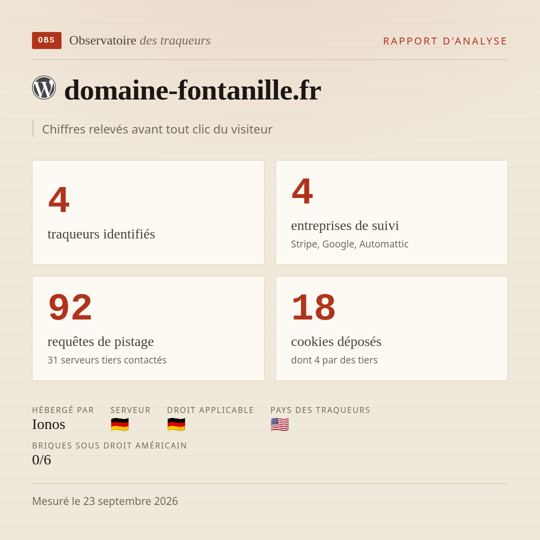 domaine-fontanille.fr : 4 traqueurs identifiés, 4 entreprises de suivi, 92 requêtes de pistage. Chiffres relevés avant tout clic du visiteur.
