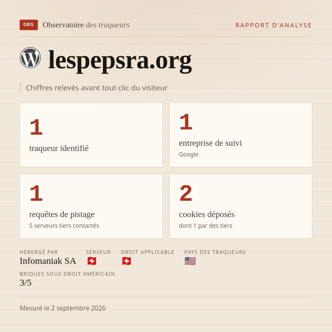 lespepsra.org : 1 traqueur identifié, 1 entreprise de suivi, 1 requêtes de pistage. Chiffres relevés avant tout clic du visiteur.