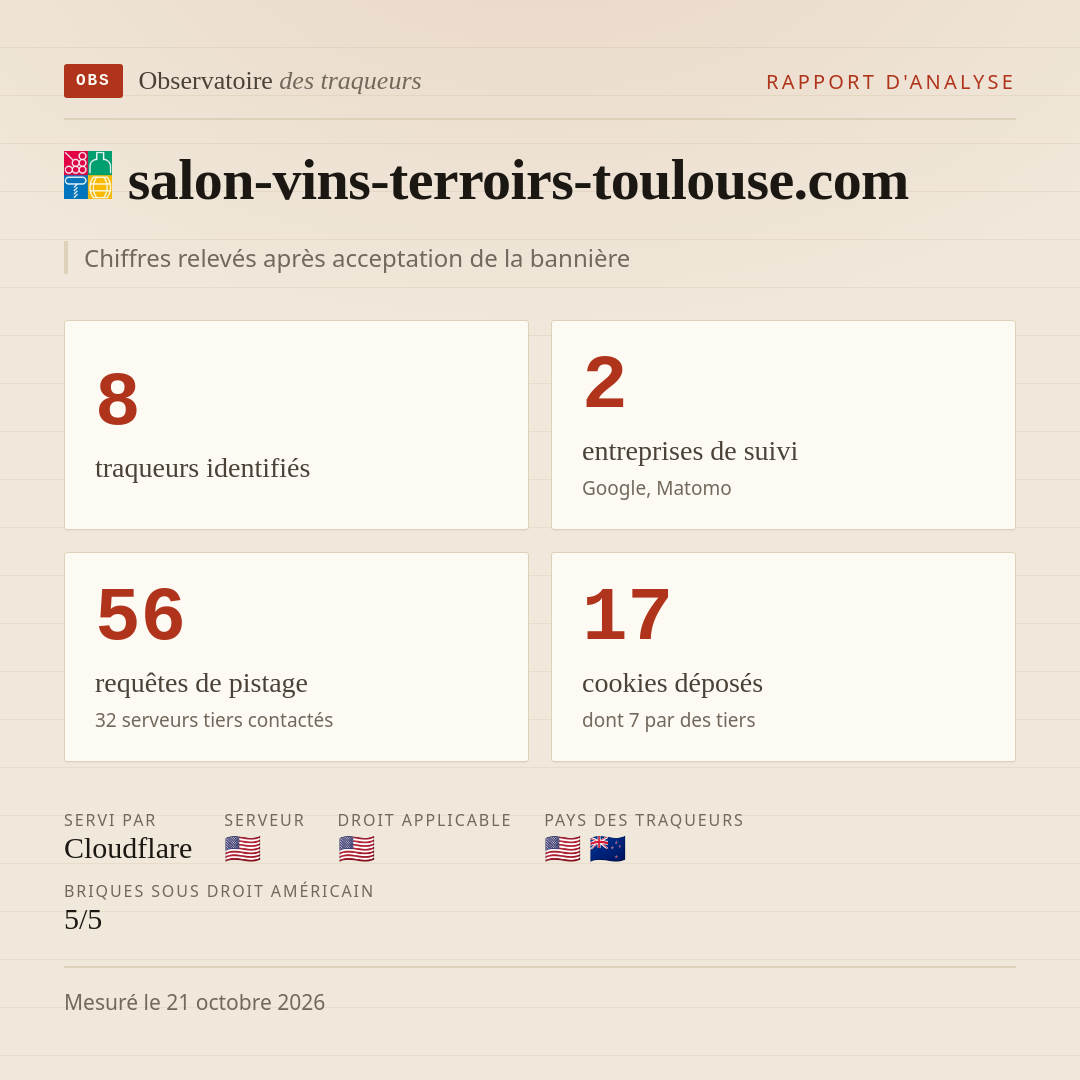 salon-vins-terroirs-toulouse.com : 8 traqueurs identifiés, 2 entreprises de suivi, 56 requêtes de pistage. Chiffres relevés après acceptation de la bannière.