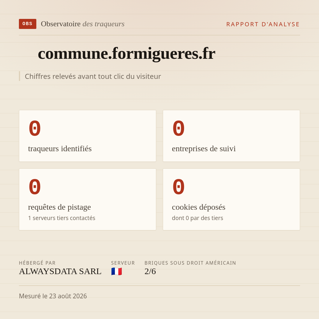 commune.formigueres.fr : 0 traqueurs identifiés, 0 entreprises de suivi, 0 requêtes de pistage. Chiffres relevés avant tout clic du visiteur.