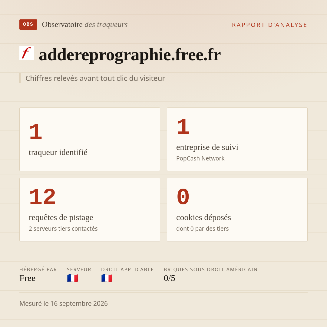addereprographie.free.fr : 1 traqueur identifié, 1 entreprise de suivi, 12 requêtes de pistage. Chiffres relevés avant tout clic du visiteur.