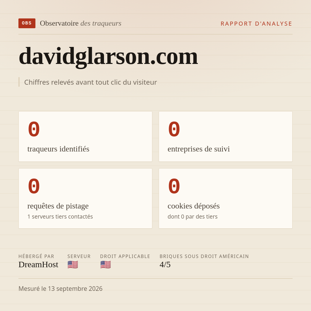 davidglarson.com : 0 traqueurs identifiés, 0 entreprises de suivi, 0 requêtes de pistage. Chiffres relevés avant tout clic du visiteur.