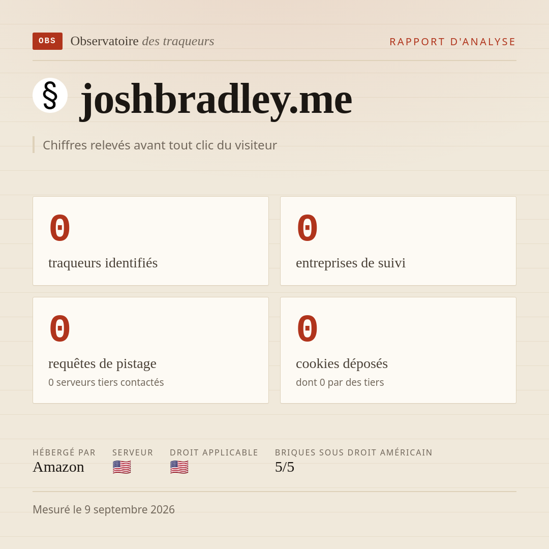 joshbradley.me : 0 traqueurs identifiés, 0 entreprises de suivi, 0 requêtes de pistage. Chiffres relevés avant tout clic du visiteur.