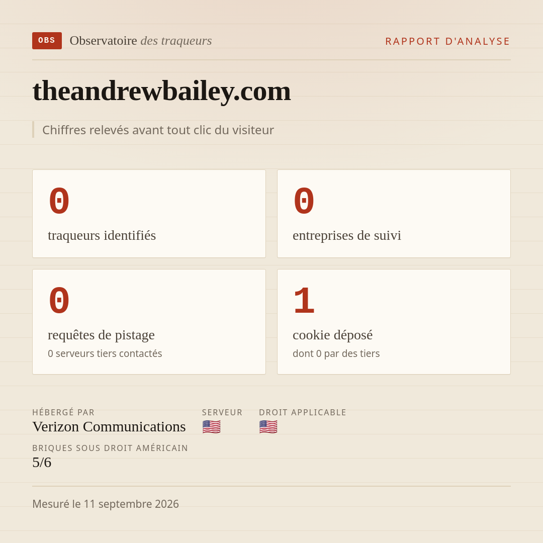 theandrewbailey.com : 0 traqueurs identifiés, 0 entreprises de suivi, 0 requêtes de pistage. Chiffres relevés avant tout clic du visiteur.