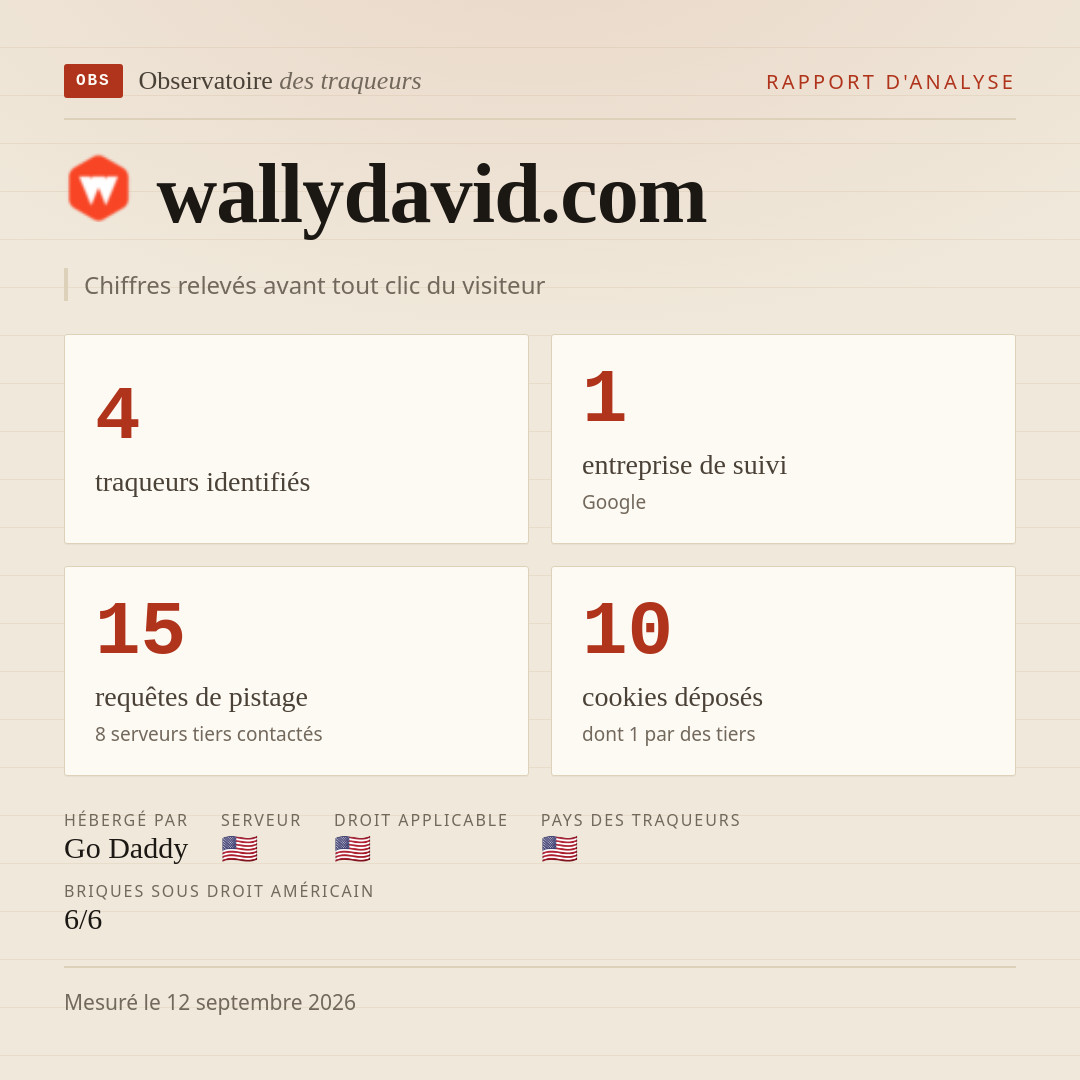 wallydavid.com : 4 traqueurs identifiés, 1 entreprise de suivi, 15 requêtes de pistage. Chiffres relevés avant tout clic du visiteur.
