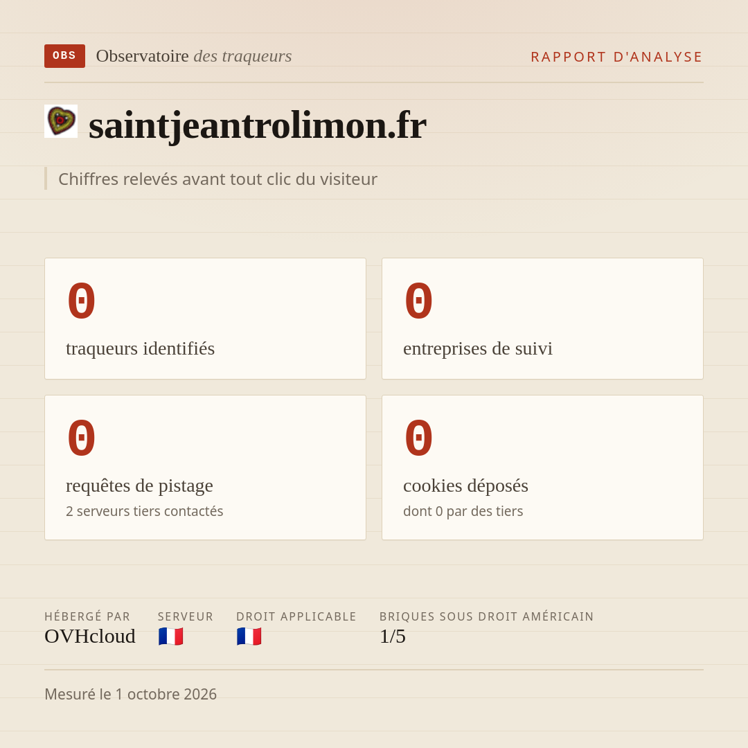 saintjeantrolimon.fr : 0 traqueurs identifiés, 0 entreprises de suivi, 0 requêtes de pistage. Chiffres relevés avant tout clic du visiteur.