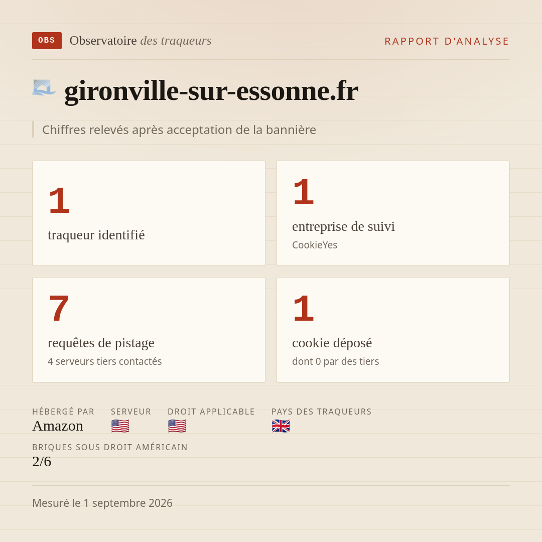 gironville-sur-essonne.fr : 1 traqueur identifié, 1 entreprise de suivi, 7 requêtes de pistage. Chiffres relevés après acceptation de la bannière.