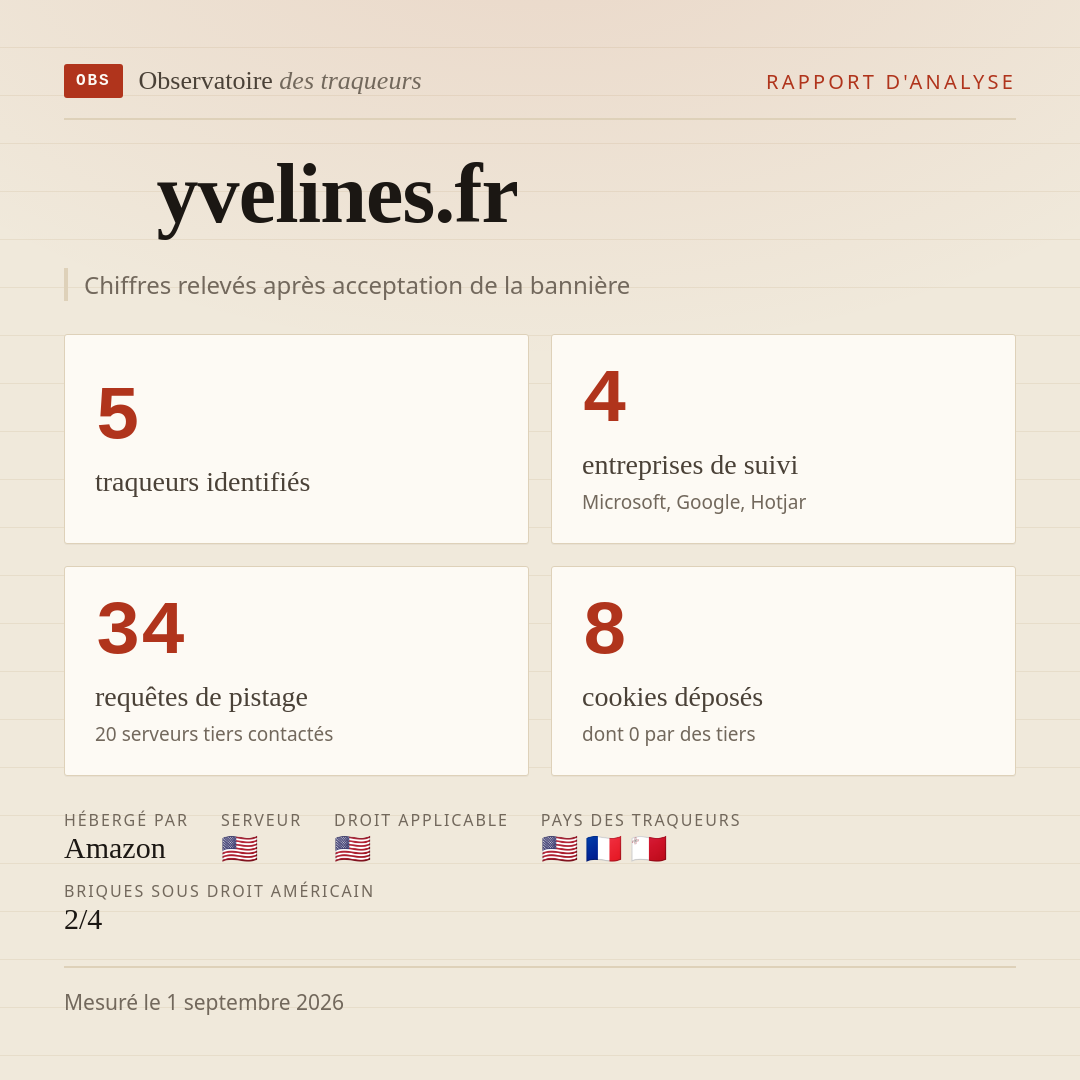 yvelines.fr : 5 traqueurs identifiés, 4 entreprises de suivi, 34 requêtes de pistage. Chiffres relevés après acceptation de la bannière.