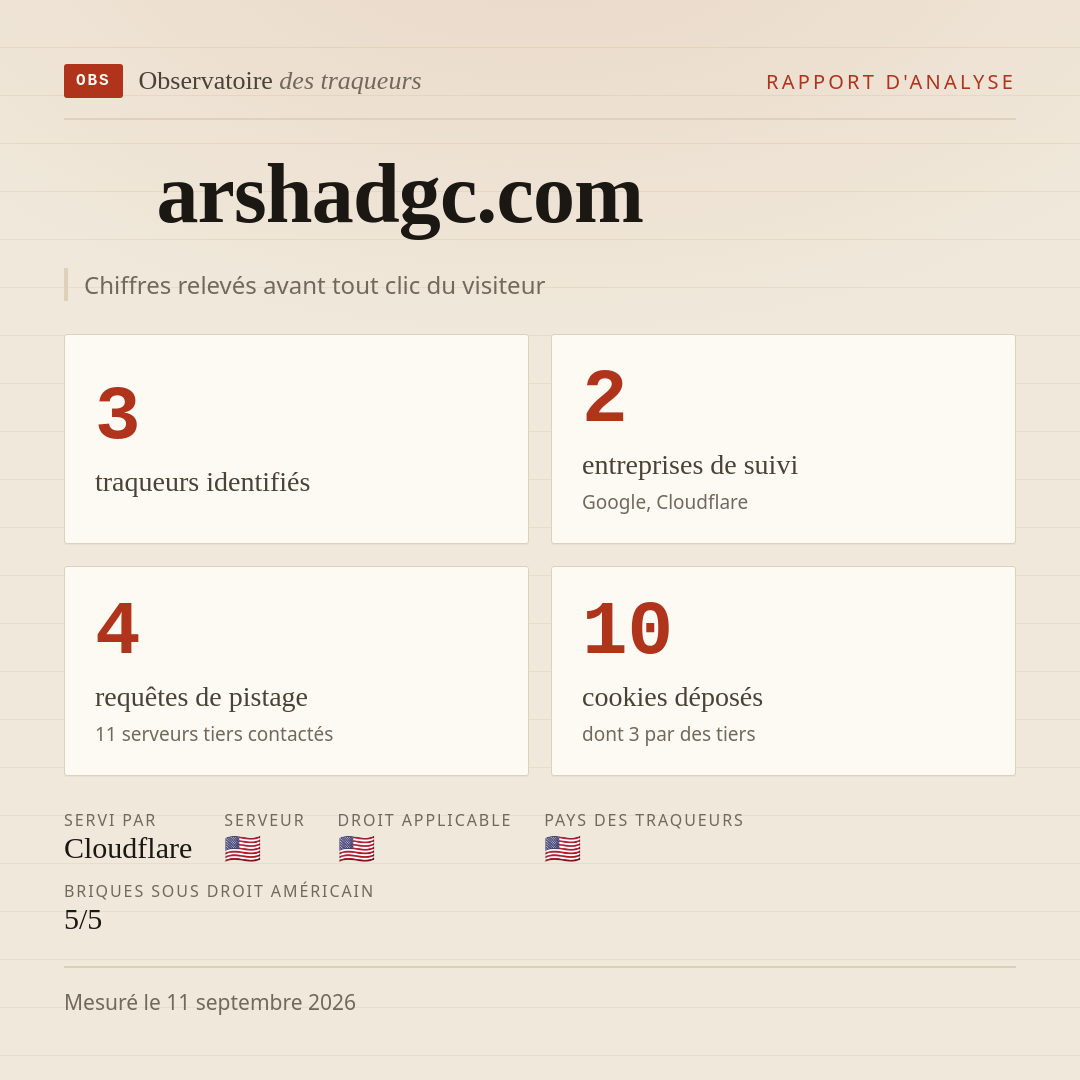 arshadgc.com : 3 traqueurs identifiés, 2 entreprises de suivi, 4 requêtes de pistage. Chiffres relevés avant tout clic du visiteur.