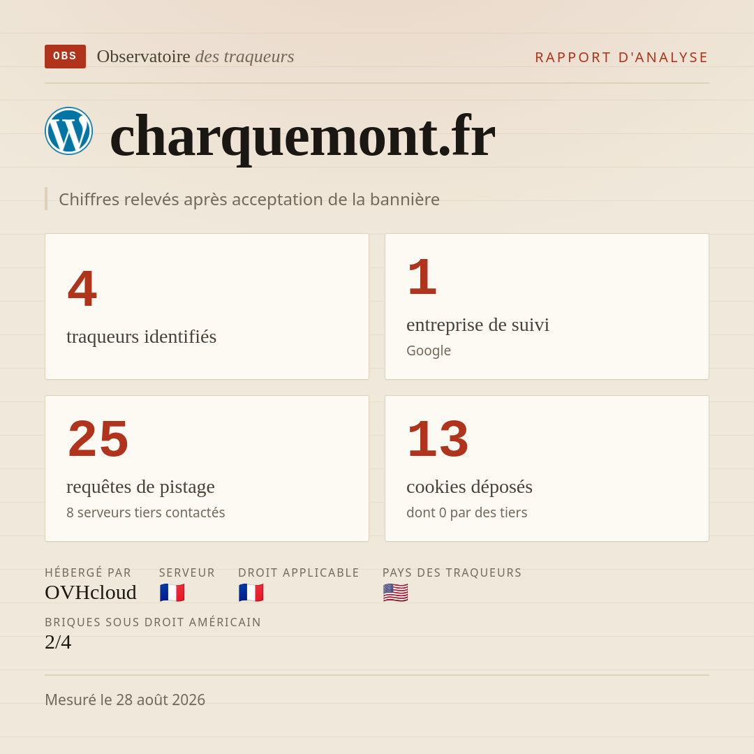 charquemont.fr : 4 traqueurs identifiés, 1 entreprise de suivi, 25 requêtes de pistage. Chiffres relevés après acceptation de la bannière.