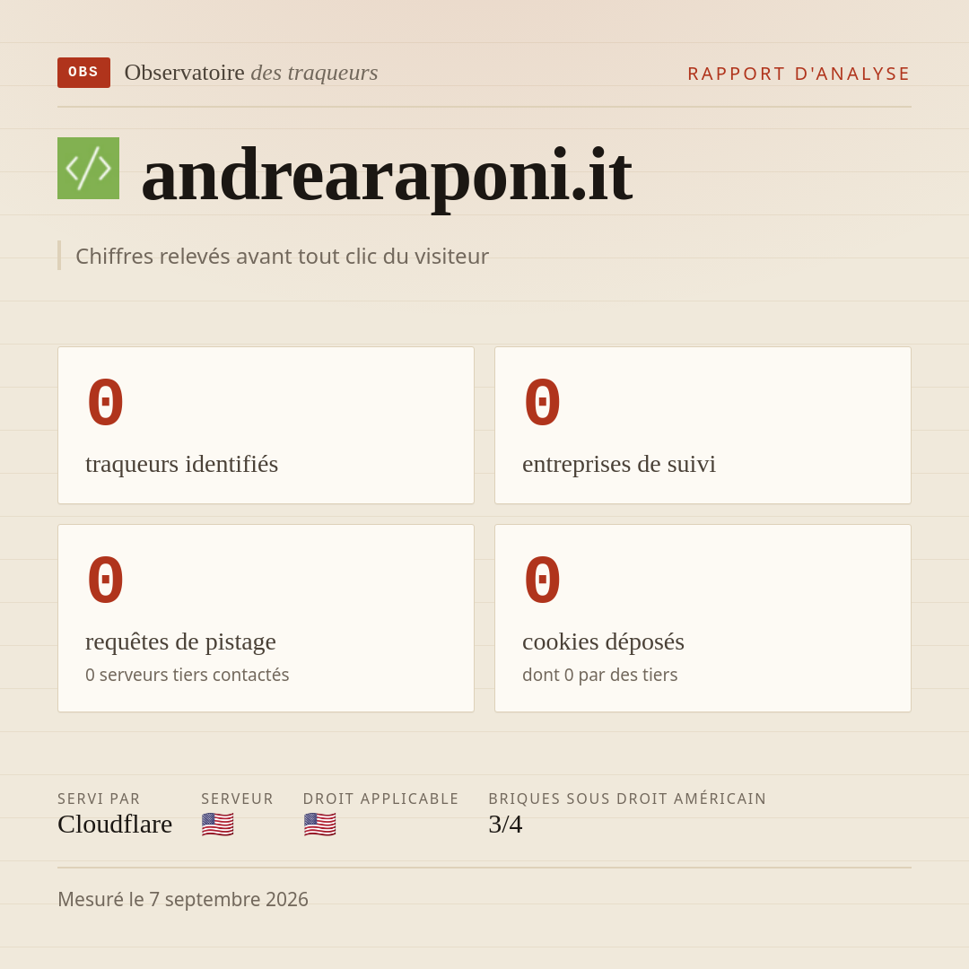 andrearaponi.it : 0 traqueurs identifiés, 0 entreprises de suivi, 0 requêtes de pistage. Chiffres relevés avant tout clic du visiteur.