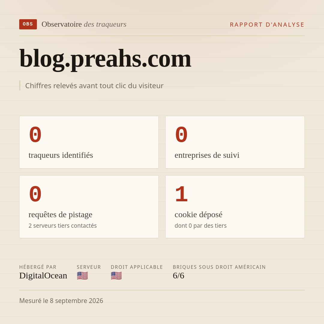 blog.preahs.com : 0 traqueurs identifiés, 0 entreprises de suivi, 0 requêtes de pistage. Chiffres relevés avant tout clic du visiteur.