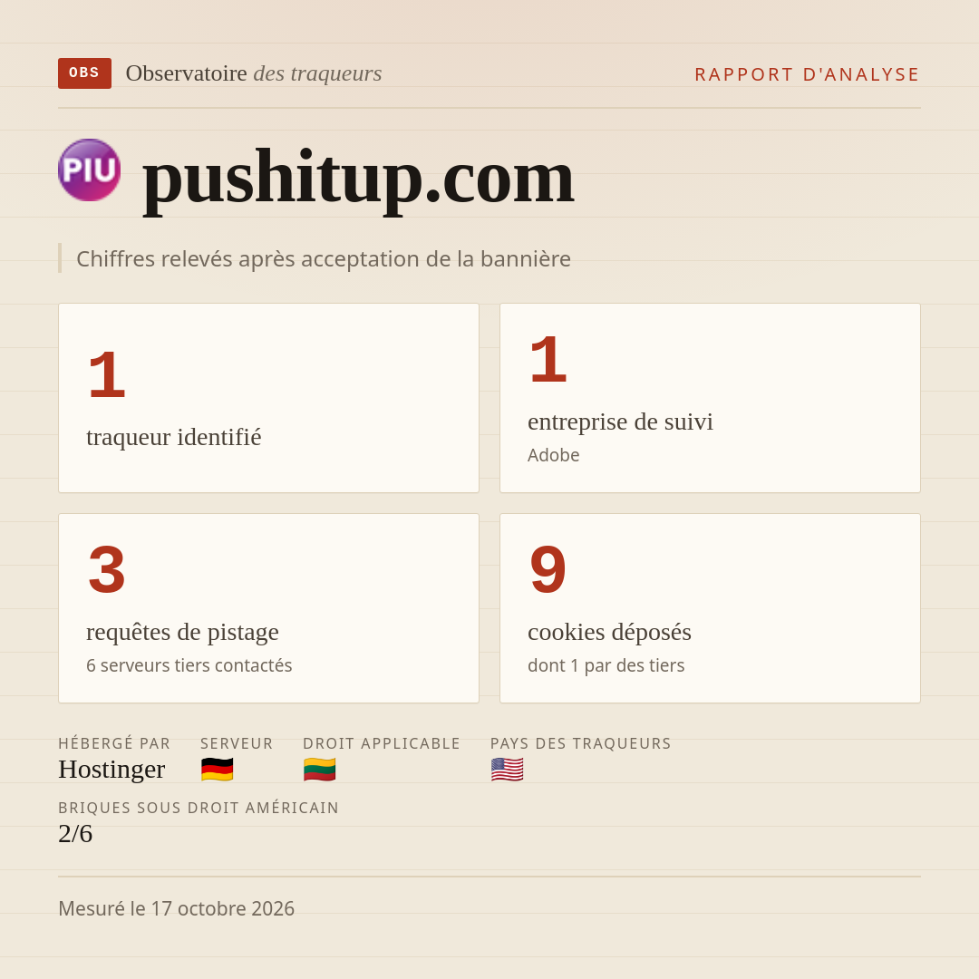 pushitup.com : 1 traqueur identifié, 1 entreprise de suivi, 3 requêtes de pistage. Chiffres relevés après acceptation de la bannière.