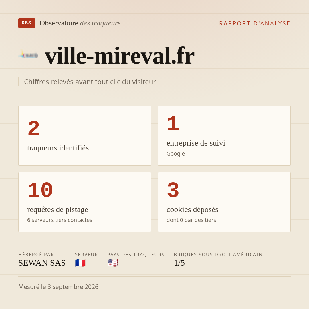 ville-mireval.fr : 2 traqueurs identifiés, 1 entreprise de suivi, 10 requêtes de pistage. Chiffres relevés avant tout clic du visiteur.