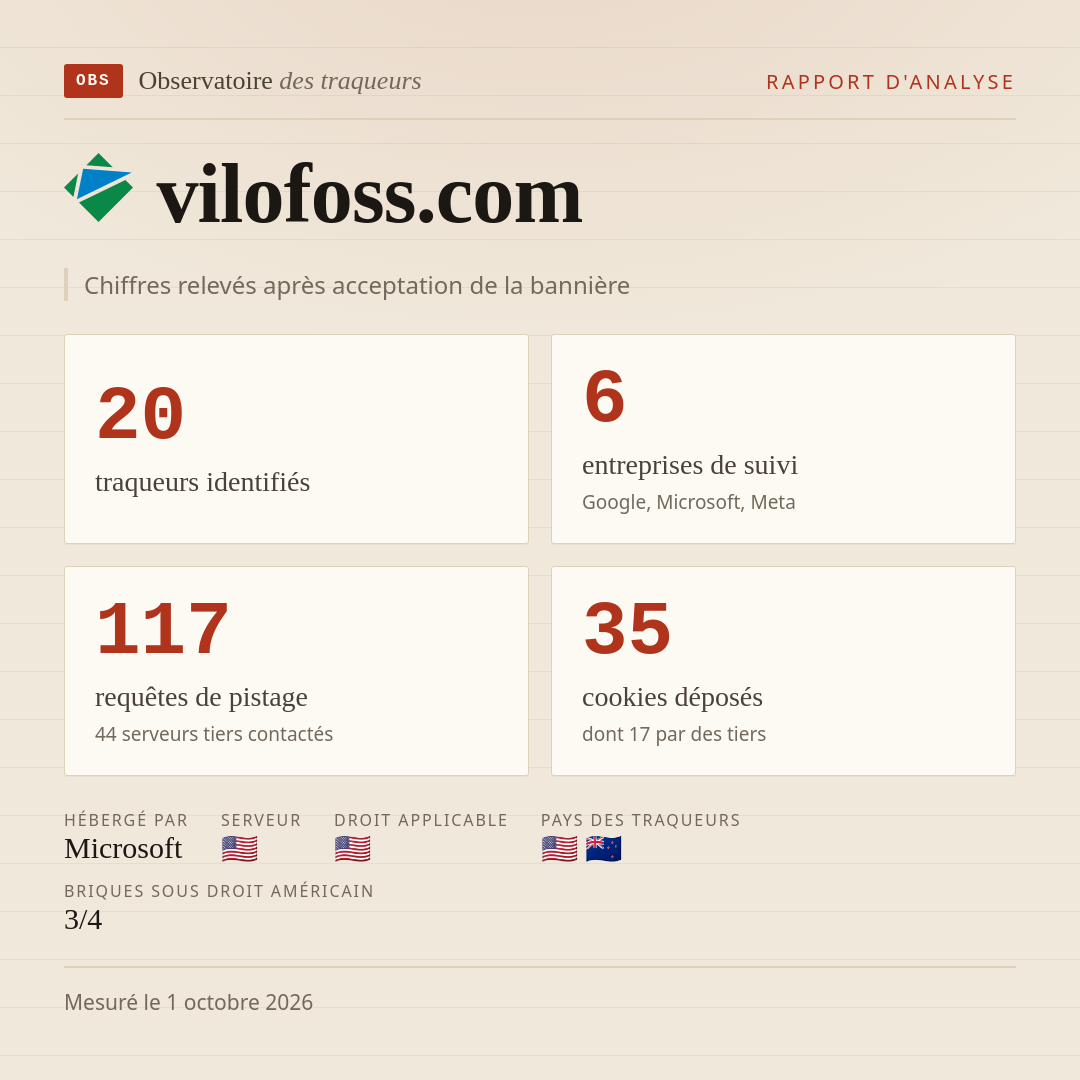 vilofoss.com : 20 traqueurs identifiés, 6 entreprises de suivi, 117 requêtes de pistage. Chiffres relevés après acceptation de la bannière.