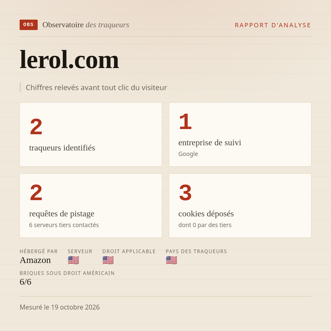 lerol.com : 2 traqueurs identifiés, 1 entreprise de suivi, 2 requêtes de pistage. Chiffres relevés avant tout clic du visiteur.