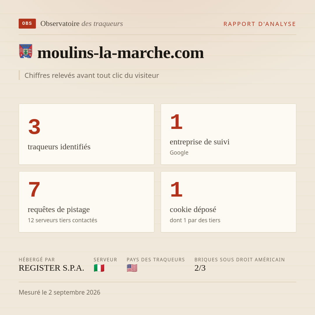 moulins-la-marche.com : 3 traqueurs identifiés, 1 entreprise de suivi, 7 requêtes de pistage. Chiffres relevés avant tout clic du visiteur.